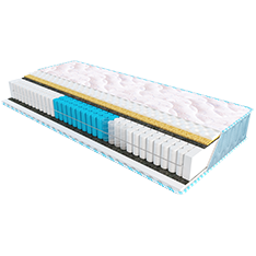 Многозонные пружины от 4315 грн